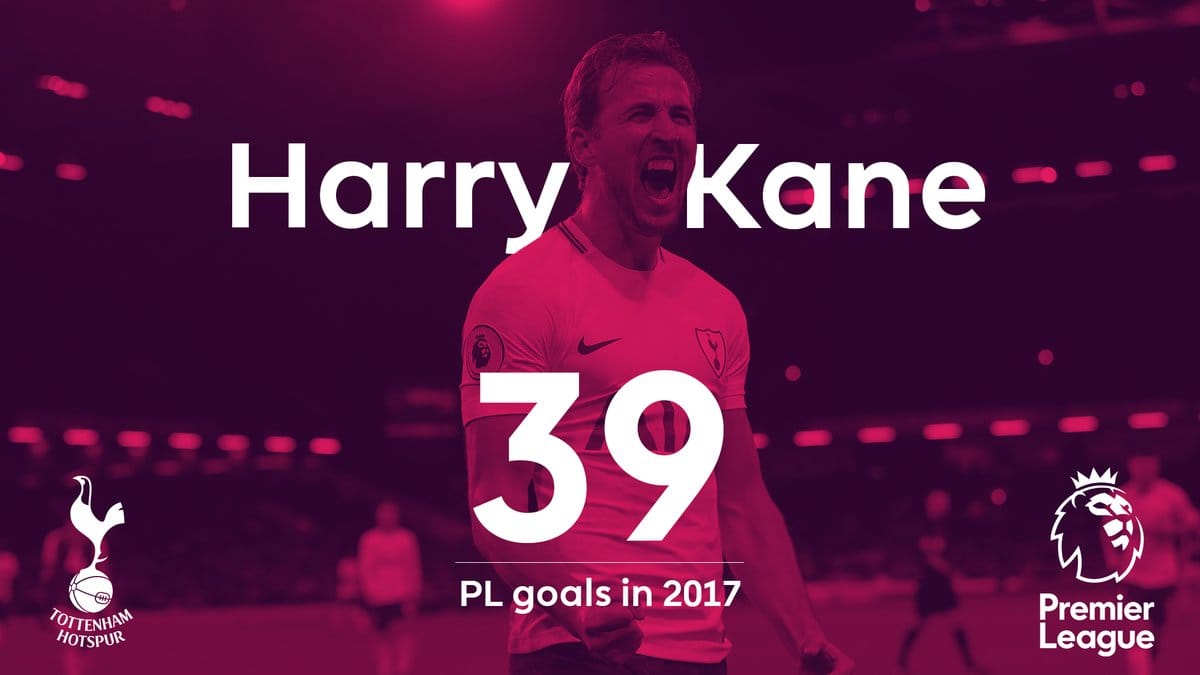 Harry Kane's 2017 - Sky Sports kane