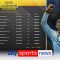 Jude Bellingham is the highest transfer value player in the world | Good Morning Transfers