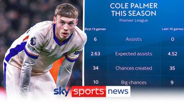 A statistical deep dive into Cole Palmers recent form at Chelsea | The Football Show