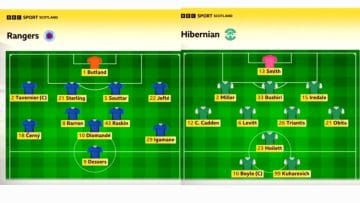 BBC Sportscene Highlights and Analysis | Rangers v Hibs