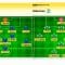 BBC Sportscene Highlights and Analysis | Rangers v Hibs
