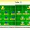 BBC Sportscene Highlights and Analysis | St Johnstone v Celtic