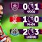 Top 10 Latest Goals Scored by Liverpool