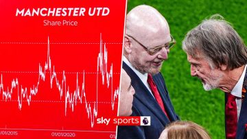 “Glazers have cost Man Utd over a BILLION pounds” | Inside Man Utds finances ?